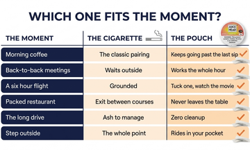 Nicotine Pouches vs Cigarettes: Comparison Guide