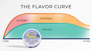 How Do Nicotine Pouches Work? The Mechanism Explained
